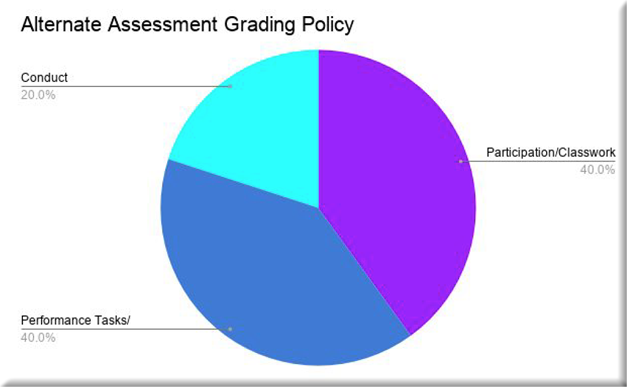 Altermate Assessment Grading